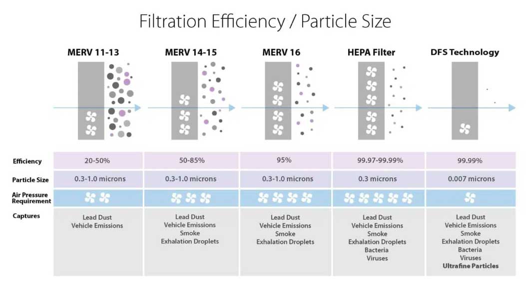 DFS Particle Efficiency 002